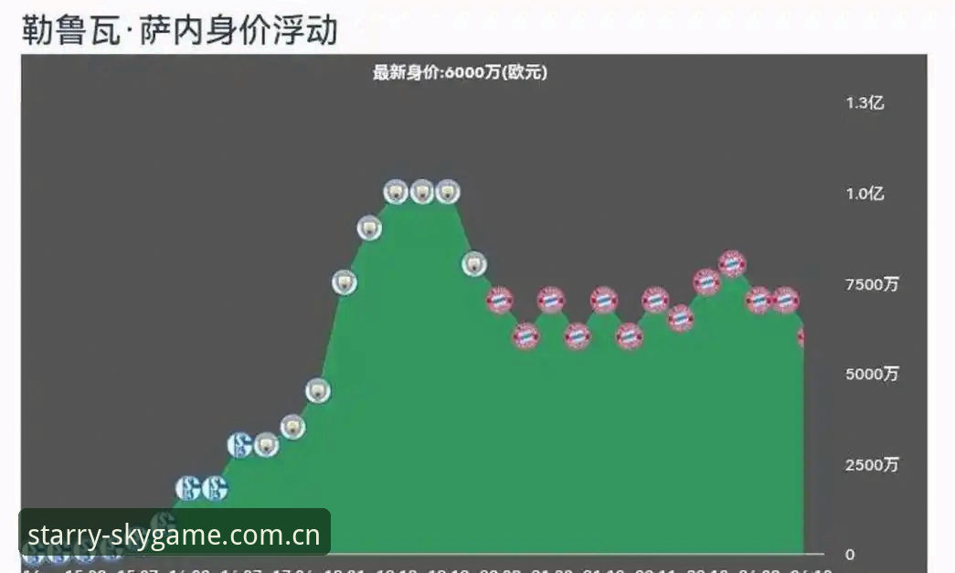 曼联中场双星引援计划：在星空体育平台见证3个关键转会节点