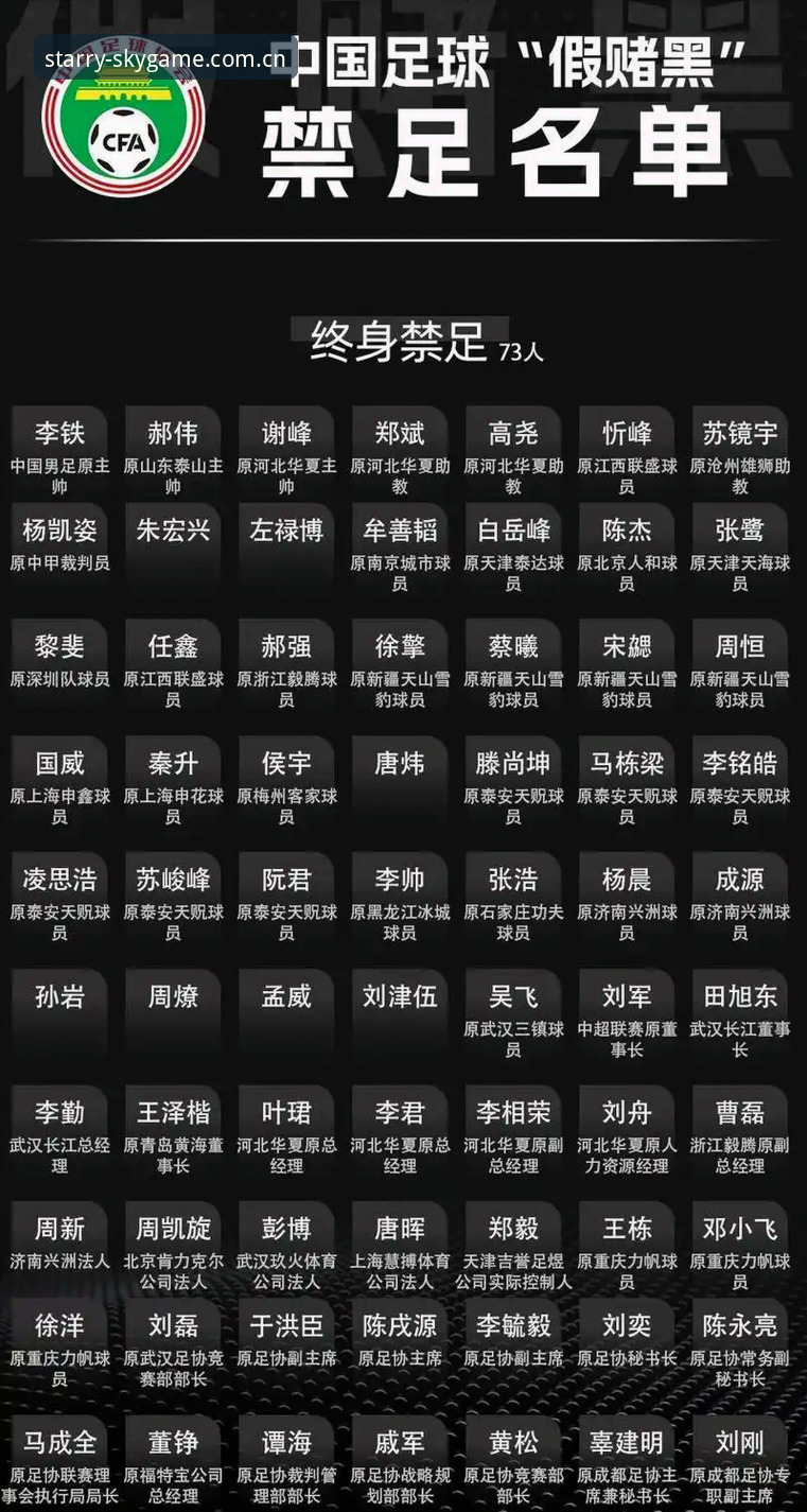 足协第三批禁足名单详解：终身禁足与五年禁赛背后的行业整顿风暴